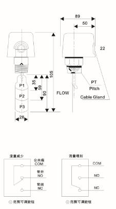 WFSˮ_P(gun)Y(ji)(gu)ӾD