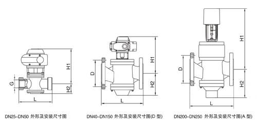 EDRV(dng)B(ti)ƽ늄(dng){(dio)(ji)yY(ji)(gu)D